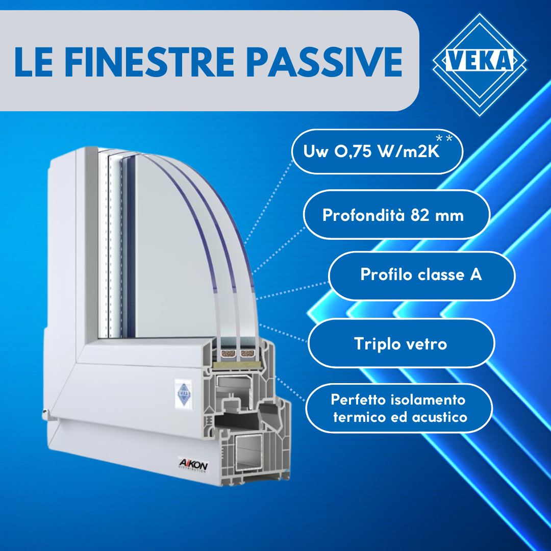 Finestre Veka a risparmio energetico - Alza la temperatura in casa per l'autunno