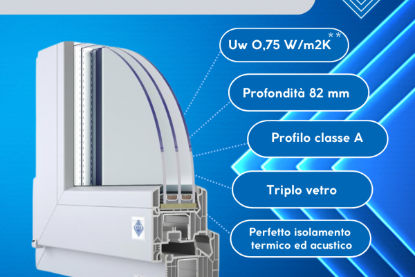 Finestre Veka a risparmio energetico - Alza la temperatura in casa per l'autunno